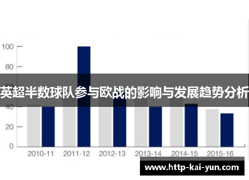 英超半数球队参与欧战的影响与发展趋势分析