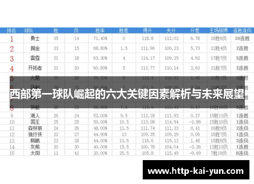 西部第一球队崛起的六大关键因素解析与未来展望