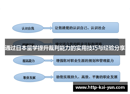通过日本留学提升裁判能力的实用技巧与经验分享