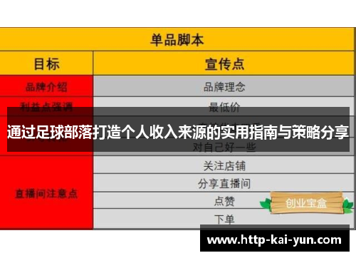 通过足球部落打造个人收入来源的实用指南与策略分享