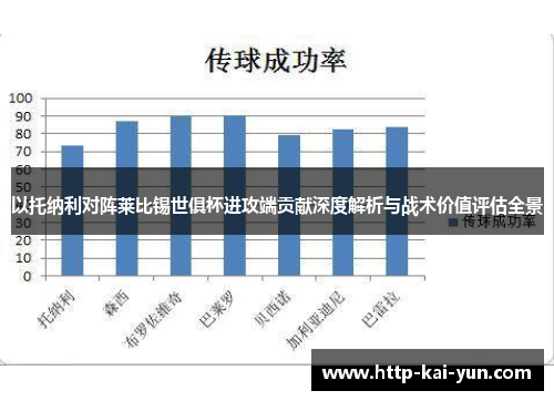 以托纳利对阵莱比锡世俱杯进攻端贡献深度解析与战术价值评估全景