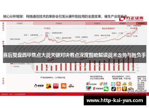 赛后复盘西甲焦点大战关键对决看点深度前瞻解读战术走势与胜负手 赛后复盘西甲焦点大战关键对决看点深度前瞻解读战术走势与胜负手
