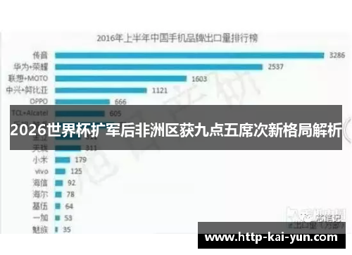 2026世界杯扩军后非洲区获九点五席次新格局解析