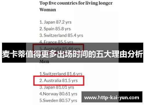 麦卡蒂值得更多出场时间的五大理由分析