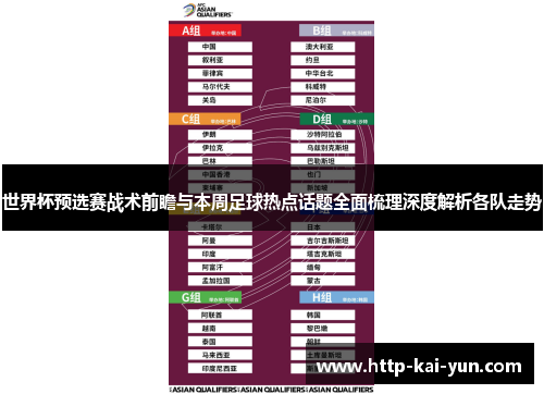 世界杯预选赛战术前瞻与本周足球热点话题全面梳理深度解析各队走势