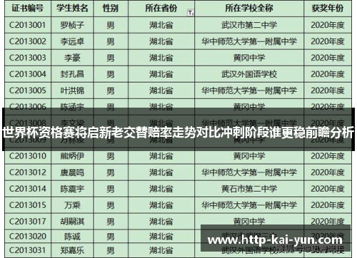 世界杯资格赛将启新老交替赔率走势对比冲刺阶段谁更稳前瞻分析