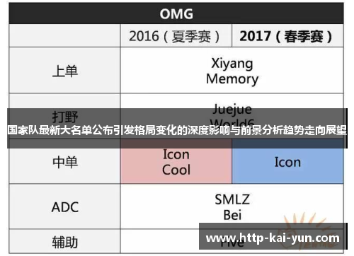 国家队最新大名单公布引发格局变化的深度影响与前景分析趋势走向展望